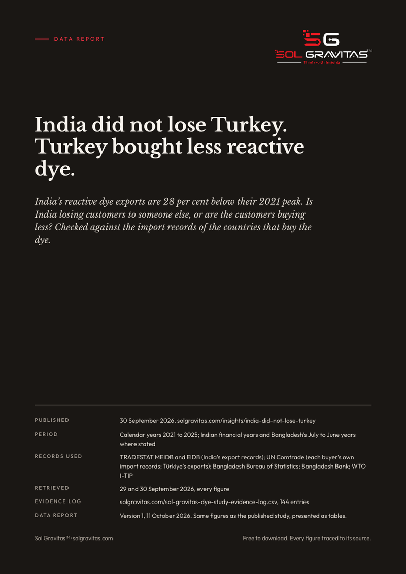 Cover of the Sol Gravitas data report on India’s reactive dye exports